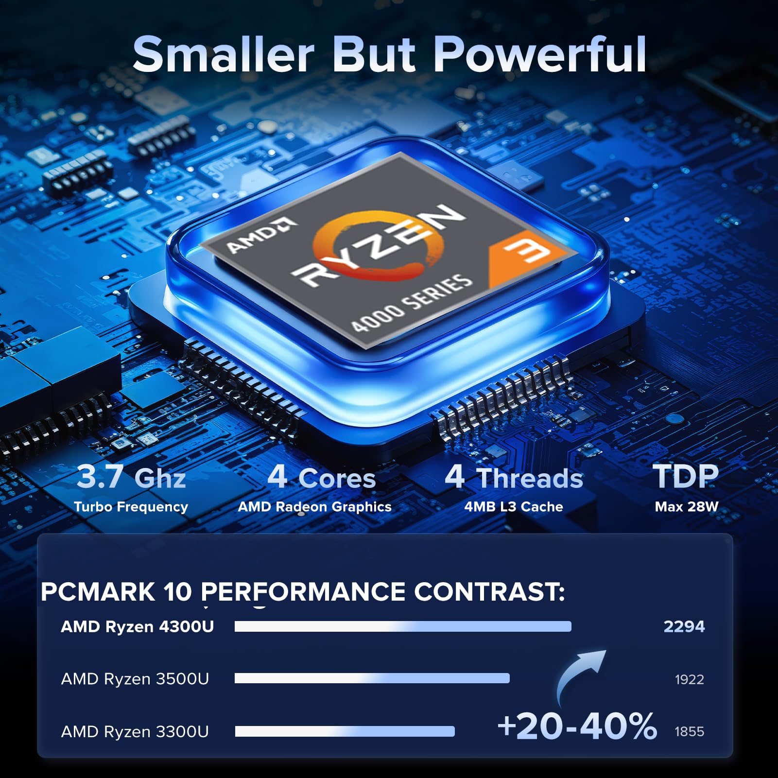NiPoGi Pinova P1 Mini PC AΜD Ryzen 4300U W11 Pro(4C/4T,3,7GHz,Besser als 3500U/N97/N150) 16GB DDR4 RAM+512GB SSD 4K@60Hz Triple Display(HDMI 2.0+Type-C+DP1.4)/WiFi 5/BT 4.2/LAN Computer Büro/Bildung 3
