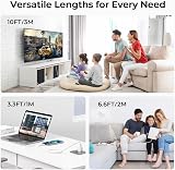 USB C Charger Cable 3M 2 Pack Long Fast Charge Dual USB C view 2
