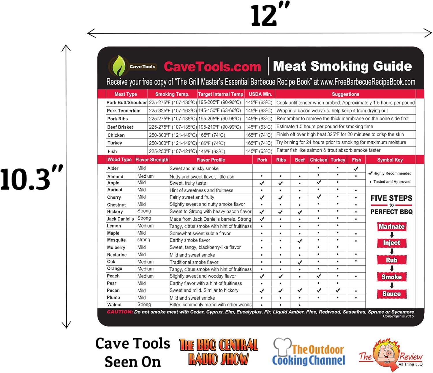 Meat Smoking Guide - LARGE FONT WOOD TEMPERATURE CHART - Outdoor Magnet 20 Types Flavor Profiles & Strengths for Smoker Box - Chips Chunks Log Pellets Can Be Smoked - Voted Top BBQ Accessories for Dad: Garden & Outdoor