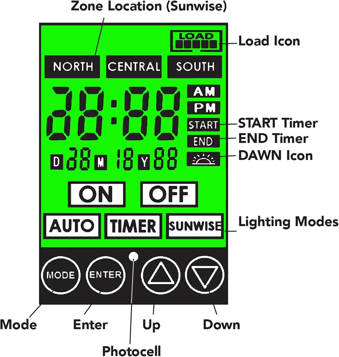 Sterno Home GL33120 12V 120W Low Voltage Landscape Lighting Transformer
