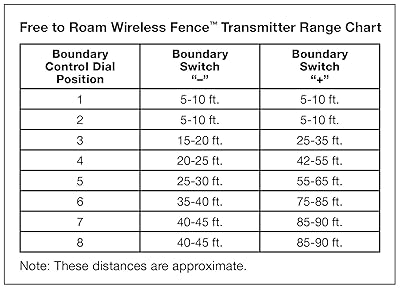 Best Wireless Invisible Electric Dog Fence List Reviews
