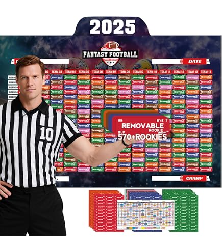 2025 Fantasy Football Draft Board Kit - XL 6x4 Ft Vinyl, 14 Teams 20 Rounds, 560+ Player Stickers