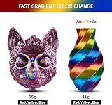 ERYONE Ultra Silk PLA Filament 1.75mm 1kg Rainbow Twist Red Yellow Blue view 2