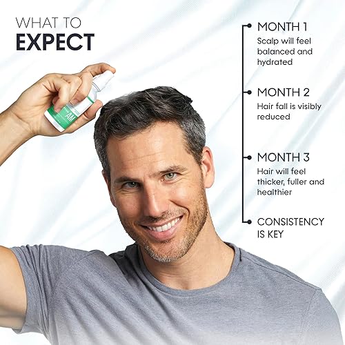 Scalp Delivery AM/PM GHK-CU Peptide, Hair Growth Serum | DHT Blocker, Stem Cells Hair Scalp Delivery AM/PM GHK-CU Peptide, Hair Growth Serum | DHT Blocker, Stem Cells Hair