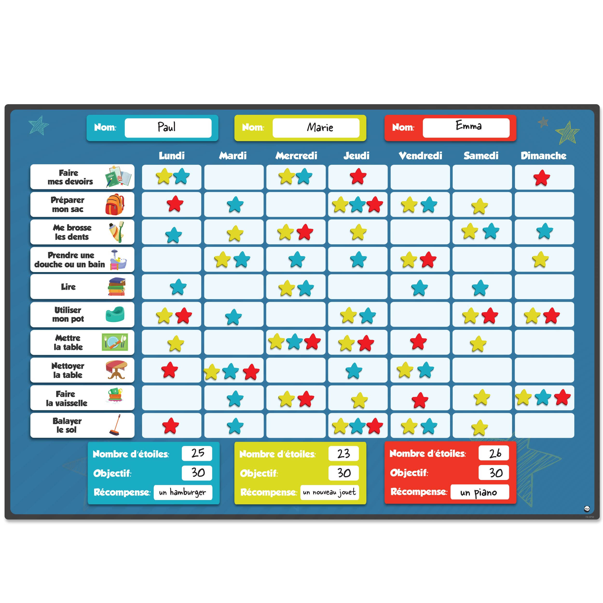Smart Panda FR ST Chart
