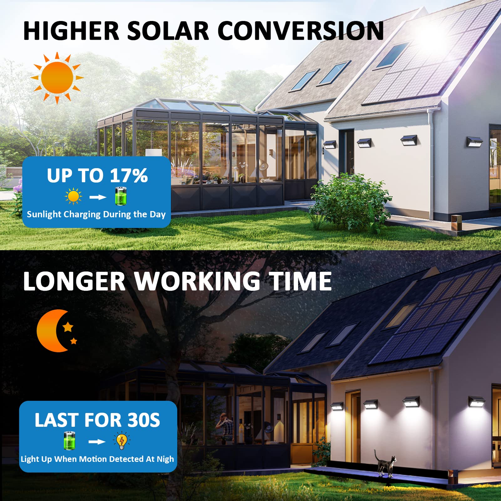 BAXIA TECHNOLOGY Solar Lights Outdoor, Wireless 100 LED Motion Sensor...