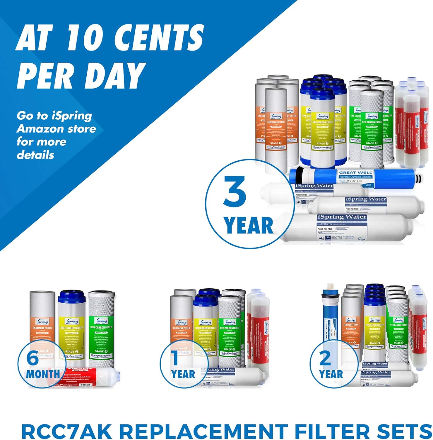 iSpring RCC7AK 6-Stage Superb Taste High Capacity Under Sink Reverse Osmosis Drinking Water Filter System with Alkaline Remineralization-Natural pH, White - Undersink Water Filtration Systems - .com