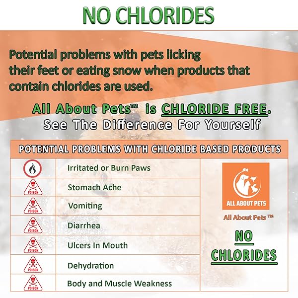 ALL ABOUT PETS SNOW AND ICE MELT – GENTLE ON YOUR PETS PAWS AND MADE WITH NO TOXIC CHLORIDES OR PAINFUL ROCK SALT SAFE FOR DOGS & CATS – 9 LB SHAKER JUG
