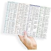Top Drug Classes Quick Reference Card - Nurse Study Guide Laminated Card Guide Summary Sheet (11.69 x 8.27 inch)