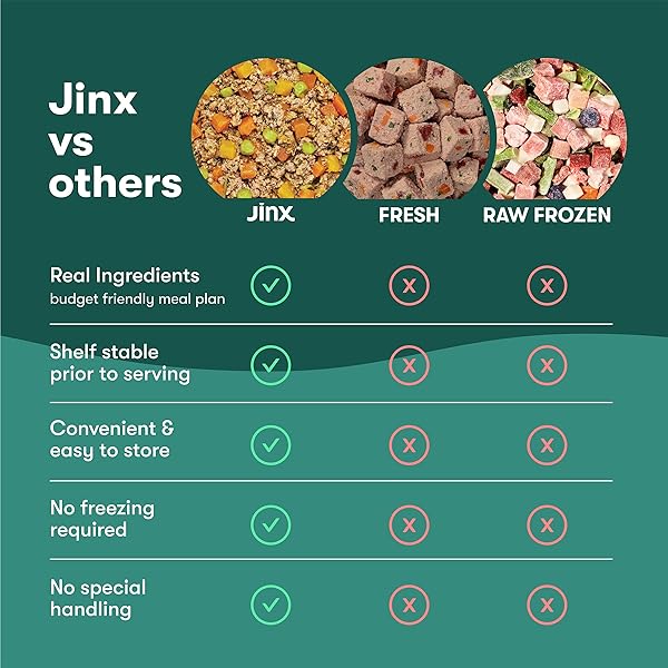 JINX CHICKEN DOG WET FOOD, MEAL OR MIX IN DOG TOPPERS FOR DRY FOOD, MADE WITH REAL CHICKEN, BONE BROTH & BROWN RICE, NO FILLERS, PUPPY, ADULT, SENIOR, 9OZ, 6 PACK
