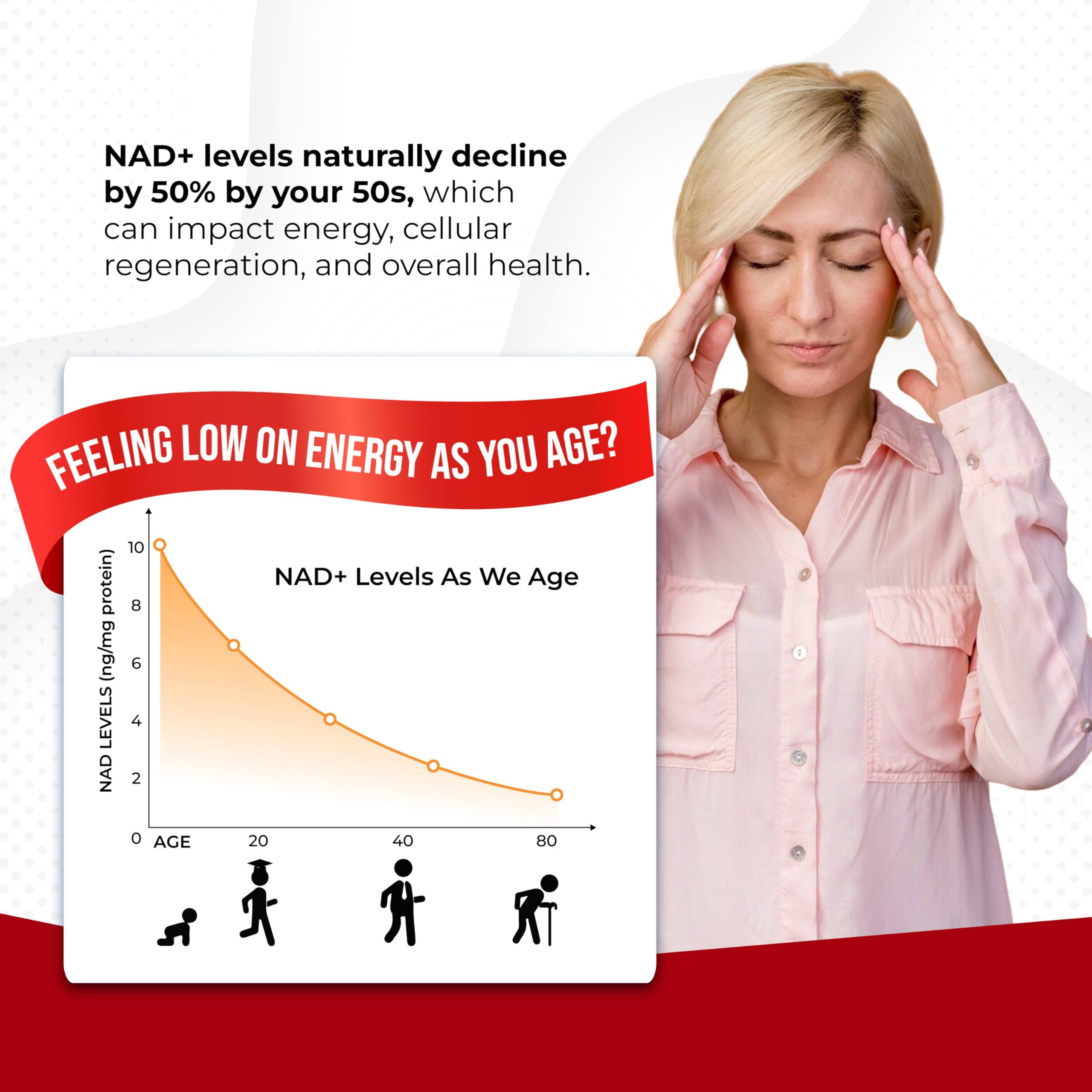 NAD+ 350mg with Trans-Resveratrol, Quercetin & Rhodiola – Cellular Energy, Healthy Aging & Heart Wellness – 90 Capsules – Non-GMO, Made in USA