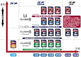 Transcend 4GB SDHC Class 4 Standard Memory Card view 2