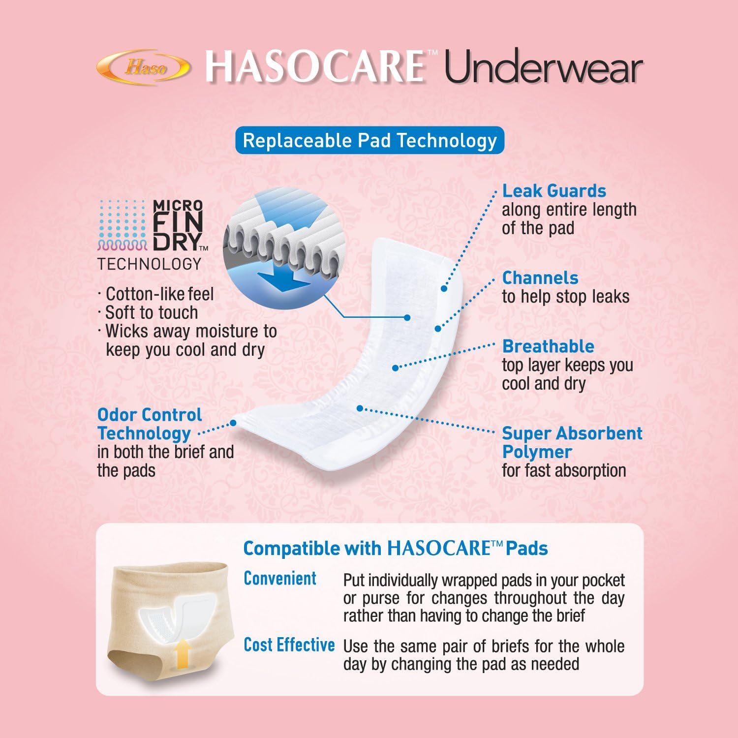 HASOCARE Breathable Incontinence Underwear for Women, Maximum Absorbency, Samll/Medium, 20 Count: Health & Personal Care