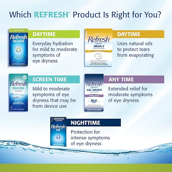REFRESH RELIEVA LUBRICANT EYE DROPS FOR DRY EYES, 0.33 FL OZ STERILE