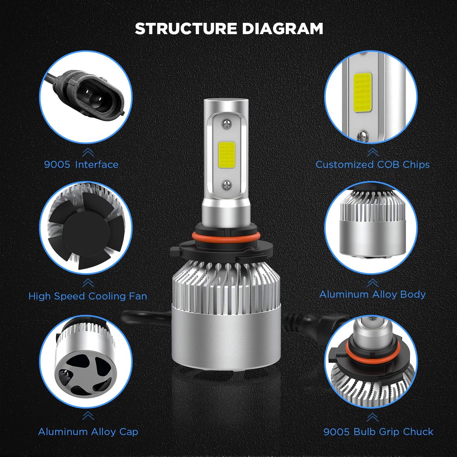 Выбираем led лампы. Выбираем led лампы