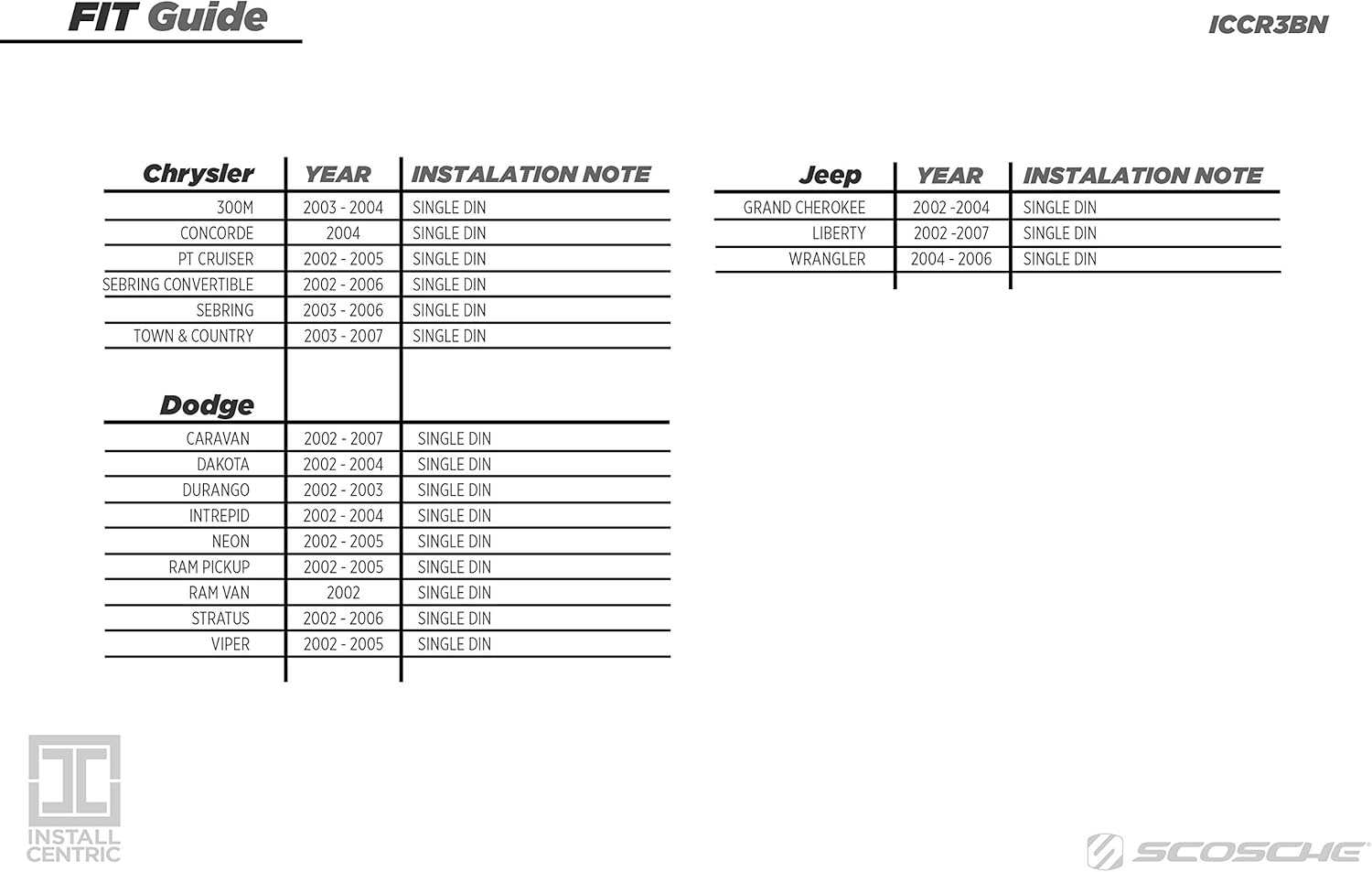 Scosche CR1277B Single DIN Installation Kit for Select 1998-2004 Chrysler/Dodge/Jeep Vehicles: Car Electronics