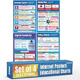 Internet Poster - Set of 4, Computer Science, Extra Large, 33" x 23.5" | Gloss Paper, For Computer Lab, Classroom Decor, Technology Decoration, High School Class, Wall Charts by Daydream Education