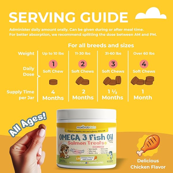 OMEGA 3 SOFT CHEWS – SALMON OIL FOR DOGS SKIN AND COAT SUPPORT, ITCH RELIEF & SHEDDING SUPPORT – EPA & DHA DOG FISH OIL FATTY ACIDS – 120 CHEWS BY MAKONDO PETS.