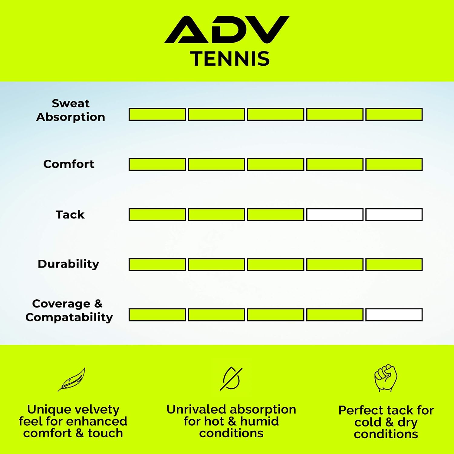 ADV Tennis Dry Overgrip - 12 or 30 Pack - Ultra Absorbent Grip Tape with Exclusive FeltTac Material for High Velvety Comfort - Pro Tested & Designed : Sports & Outdoors