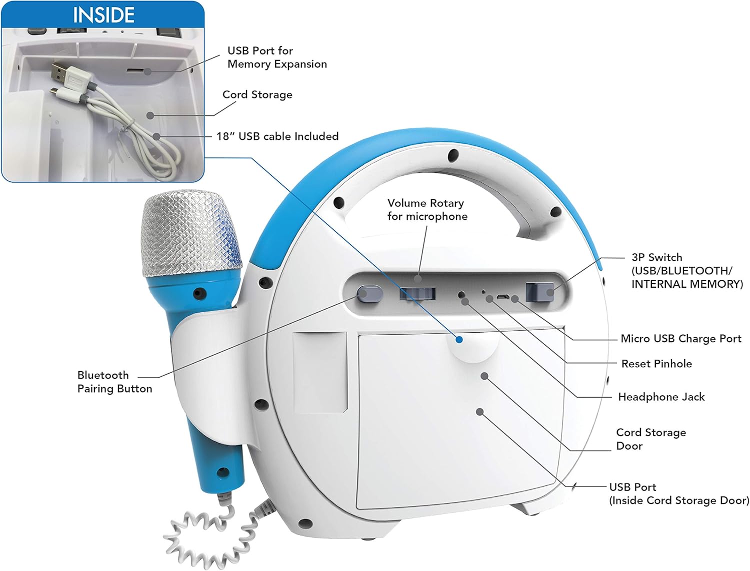 eKids Mother Goose Club Bluetooth Sing Along Portable MP3 Player Real Mic 24 Songs Storesup to 16 Hours of Music 1 GB Built in Memory USB Port: Toys & Games