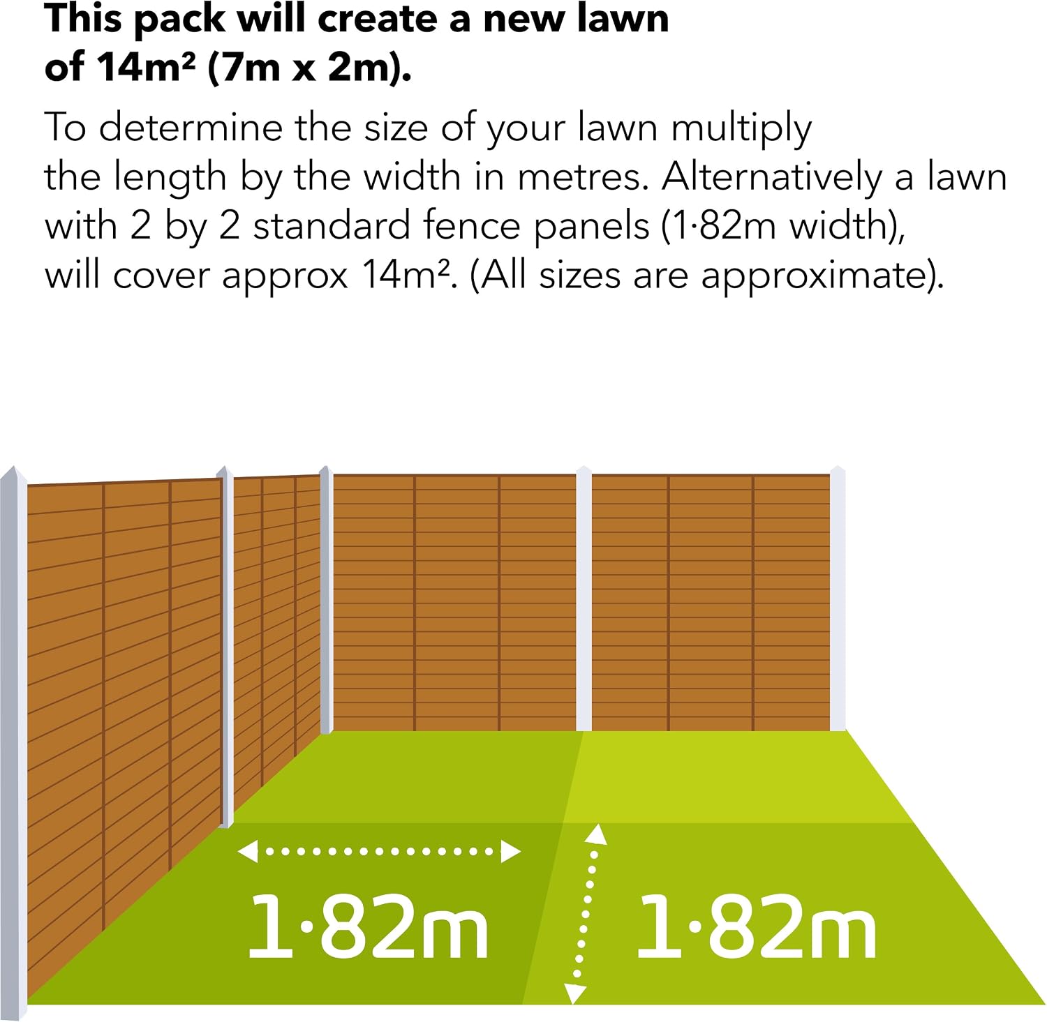 Miracle-Gro EverGreen Multi-purpose Grass Seed 420 g - 14 m2, 14 m sq - Image 4
