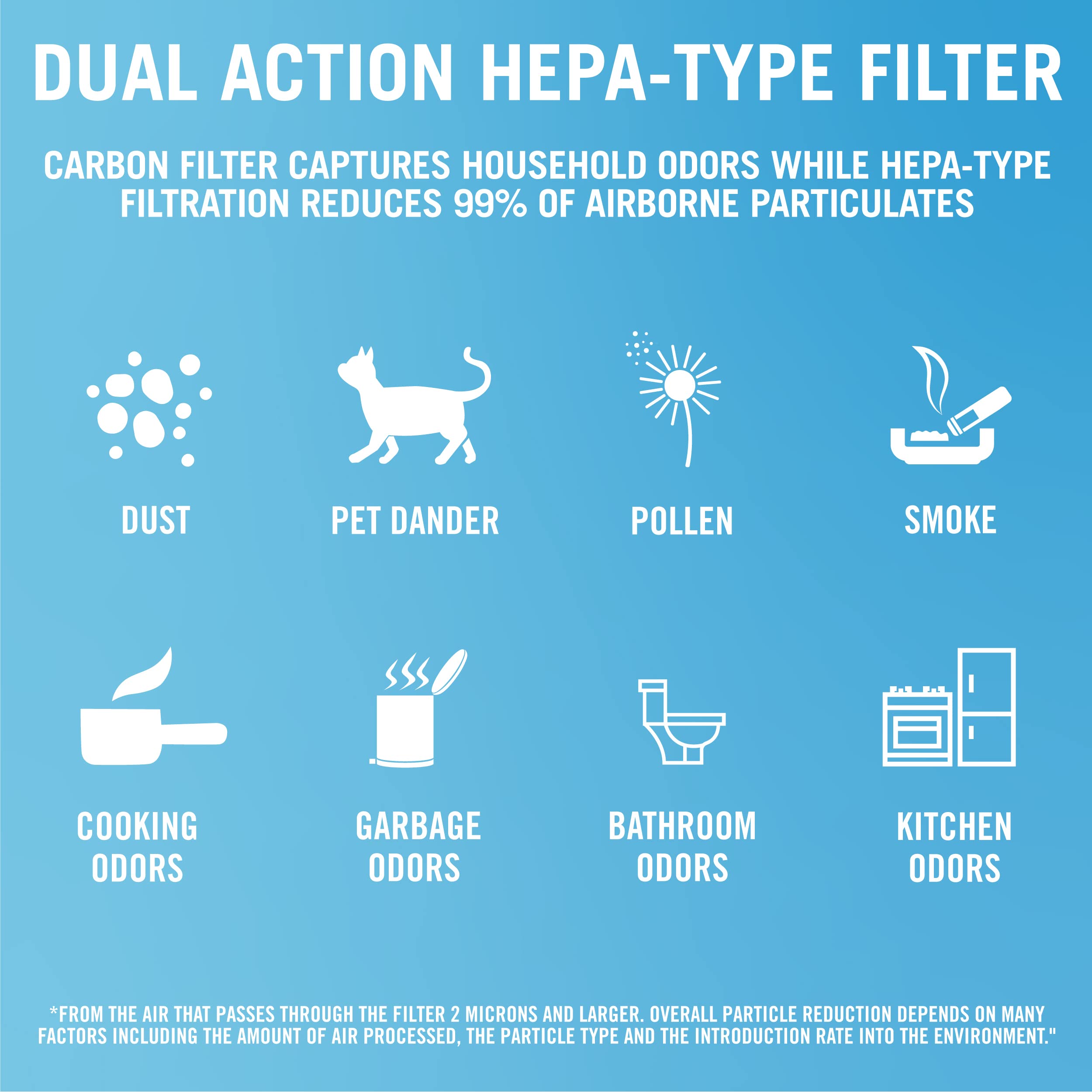 Febreze HEPA-Type Mini Tower Air Purifier, Small Room, FHT180W