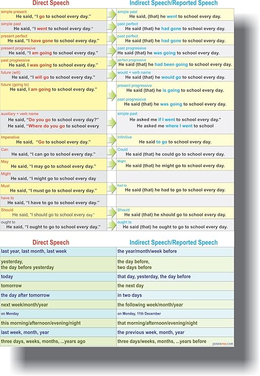 Direct to indirect speech converter software, free download for pc