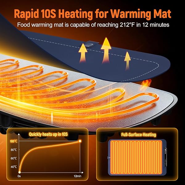 ELECTRIC WARMING TRAY FOR FOOD, 24″ X 16″ LARGE ROLLABLE SILICONE FOOD WARMER MAT WITH 3 ADJUSTABLE TEMPERATURE & CHILD LOCK, FAST 10S HEATING, PORTABLE HEAT PLATE FOR PARTY, BUFFET, SHABBAT, PIZZA