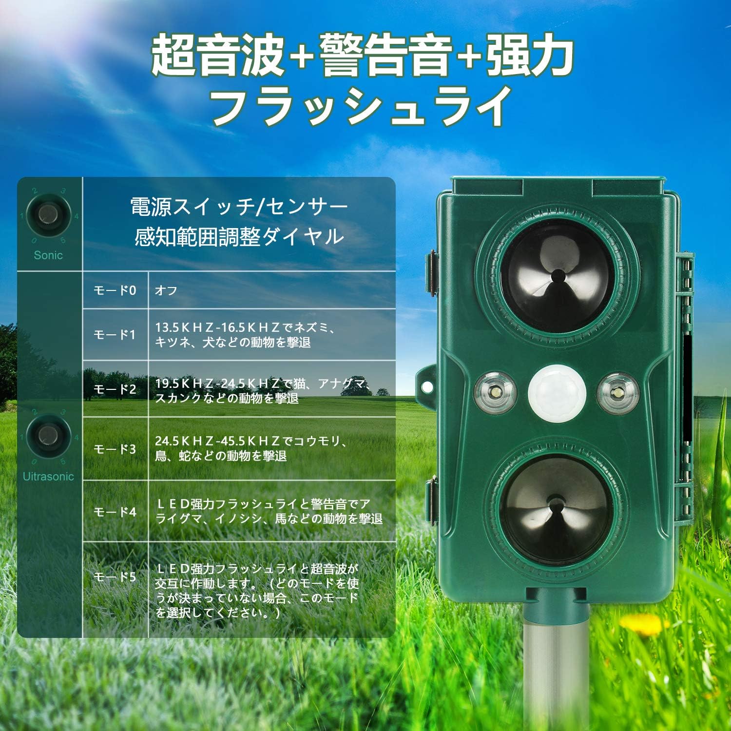 Amazon 年最新版 動物撃退器 感知範囲10m Chortau害獣撃退 猫よけ 二つ超音波スピーカー Led強力フラッシュライト 赤外線センサー ソーラー充電 Usb充電 3 4週間超長待機 猫撃退 猫退治 猫よけグッズ 糞被害 鳥害対策 猫除け 鳥除け 犬除け ネズミよけ Ip56