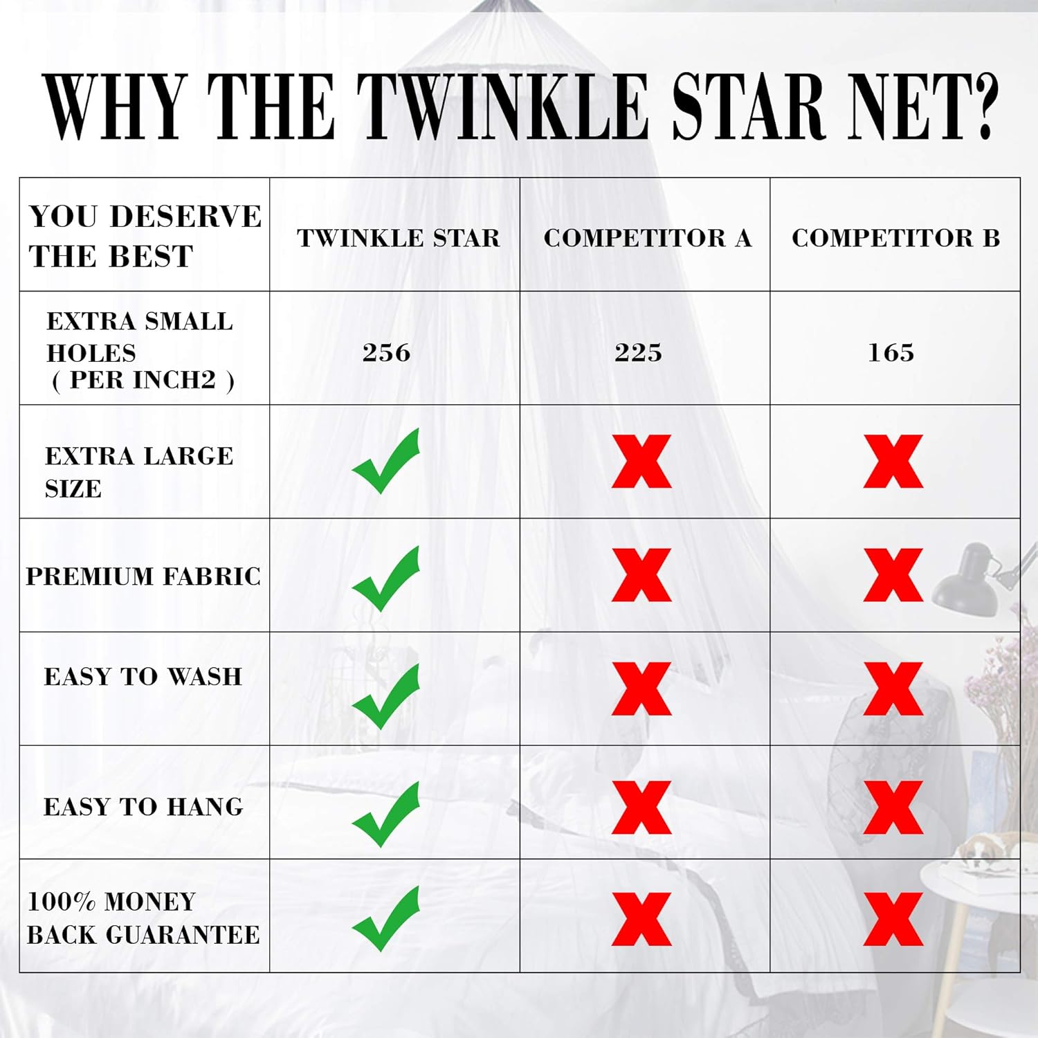 Twinkle Star Bed Canopy with 100 LED Star String Lights Battery Operated, Elegant Dome Bed Netting Canopy Curtains Canopy for Single to King Size Beds, Home &Travel Use, White: Home & Kitchen