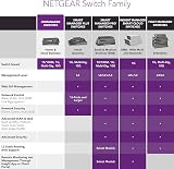 NETGEAR 16-Port Gigabit Unmanaged Ultra60 PoE++ Switch view 6