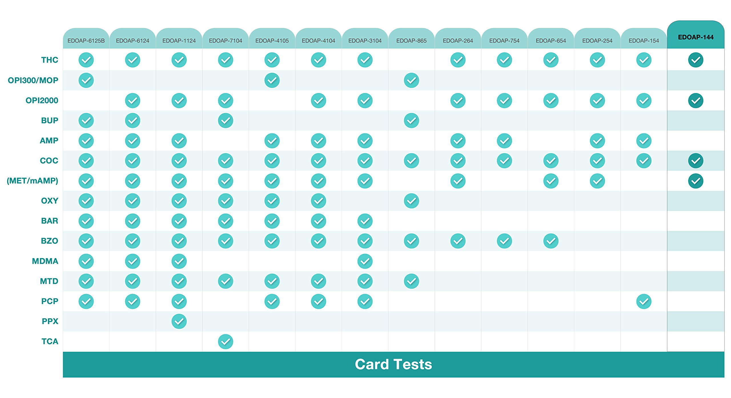 Easy@Home 10 Pack 4 Panel Instant Urine Drug Test - Cocaine (COC), Marijuana (THC), Opiates (OPI), MethAmphetamine (mAMP / MET) EDOAP#144