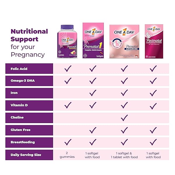 ONE-A-DAY PRENATAL 1 WITH DHA& FOLIC ACID SOFTGELS, 30 EA ( PACK OF 2)