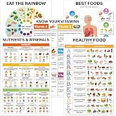 5Pcs Vitamin and Mineral Chart Nutritional Food Abstract Chart for Classroom Vitamin Laminated Poster Informative Nutrient Density Chart High Protein Fiber Food Poster for Kitchen School Wall Decor