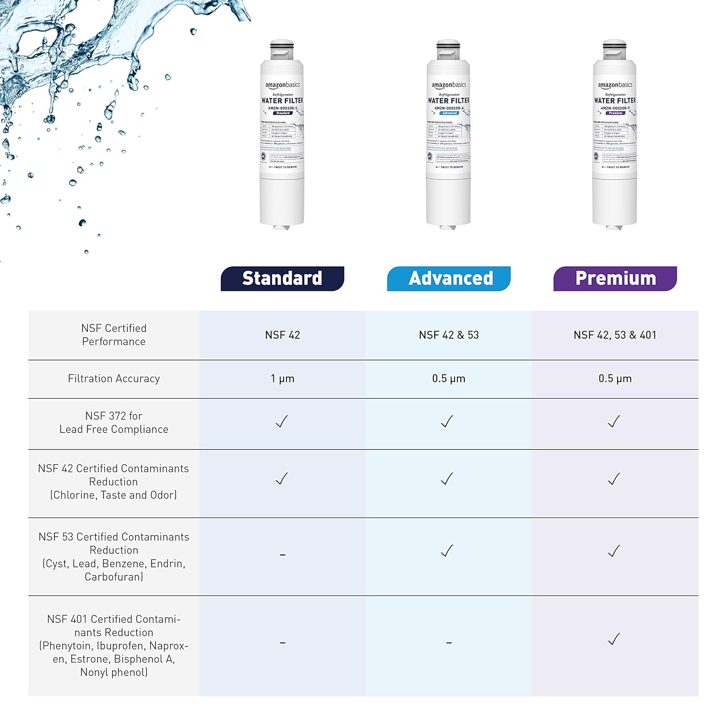 AmazonBasics - Filtro de agua de repuesto para frigorífico Samsung ...