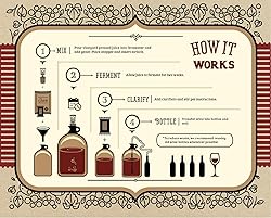 Craft A Brew Home Chardonnay Making Kit – Easy