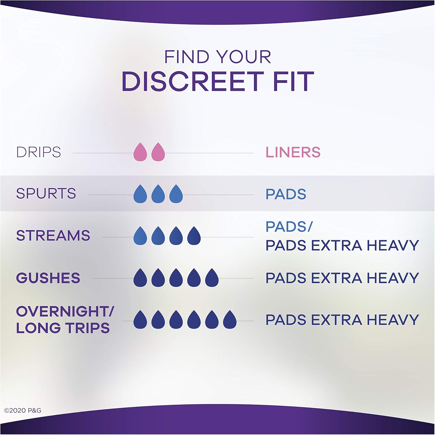 Always Discreet Incontinence Pads for Women, Moderate Absorbency, 198 Count, Regular Length (66 Count, Pack of 3 - 198 Count Total): Health & Personal Care