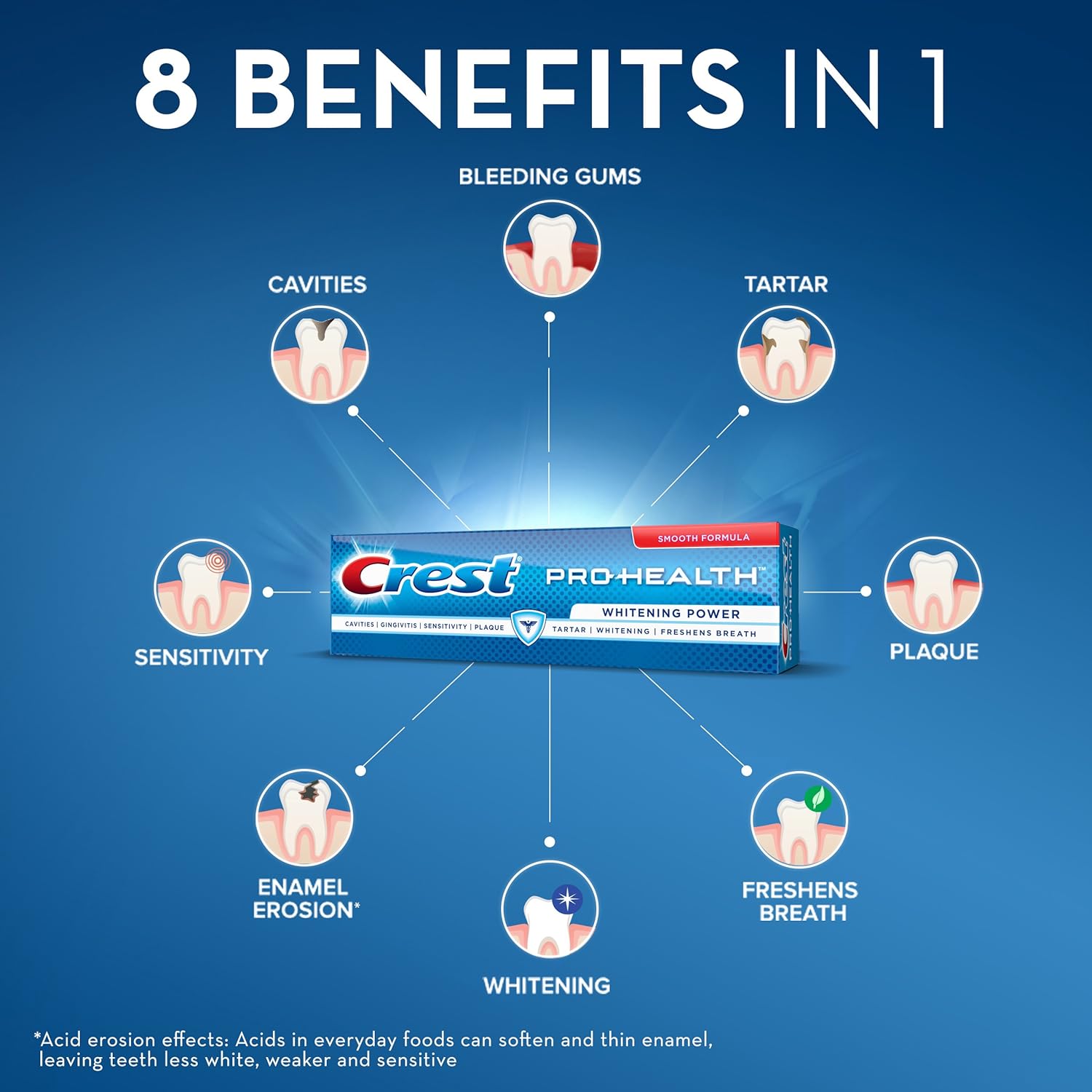 Crest Pro-Health Whitening Gel Toothpaste, 4.6 oz, Pack of 2 : Beauty