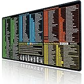 Raryine Excel/Word/Power Point/Windows Mouse pad,Non-Slip&Waterproof Large Gaming Office pc Desk mat,Over 200 Keyboard Shortcuts Mousepad(27.6L x 11.8W inches)