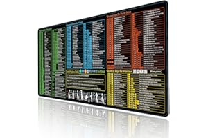 Raryine Excel/Word/Power Point/Windows Mouse pad,Non-Slip&Waterproof Large Gaming Office pc Desk mat,Over 200 Keyboard Shortcuts Mousepad(27.6L x 11.8W inches)