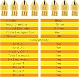 LUTER 30PCS 0.4mm 3D Printer Nozzles MK8 Extruder Brass for Creality Ender CR-10 view 2