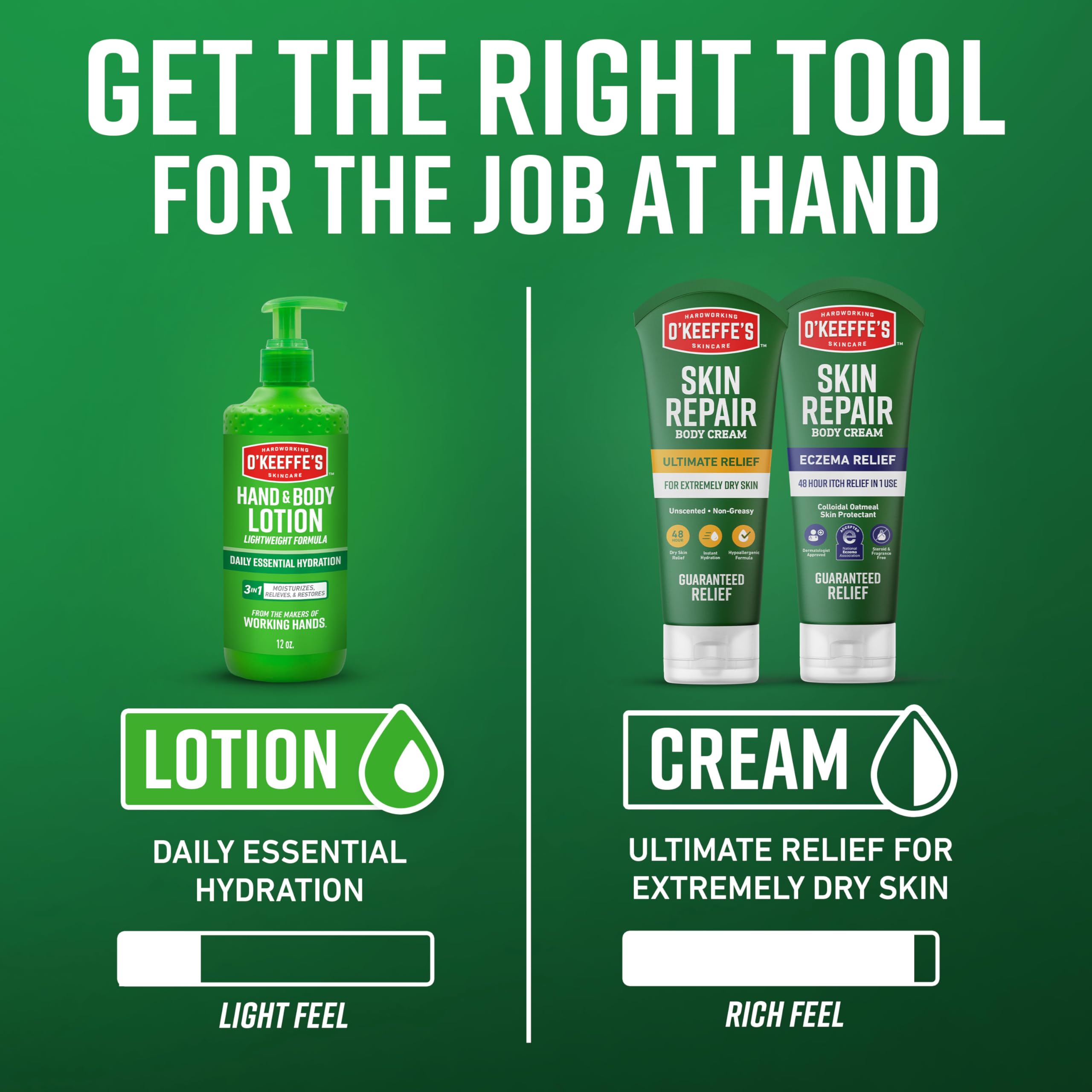 O’Keeffe’s Skin Repair Ultimate Relief Body Cream, 7oz Tube (Pack of 1) – for The Most Severe Dry Skin