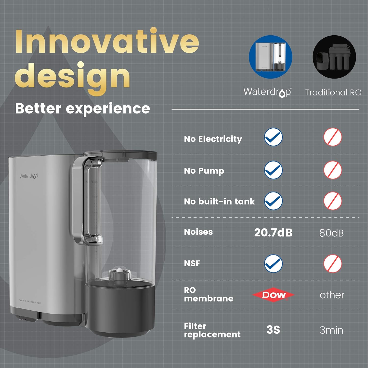 Waterdrop Countertop RO Reverse Osmosis Drinking Water Filtration System with Portable Water Pitcher, 5 Stages All-in-One RO Water Filter, TDS Reduction, Tankless, No Electricity, No Pump, Gray - - 