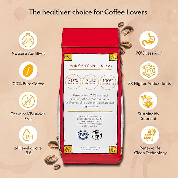 PUROAST LOW ACID COFFEE GROUND | HOUSE BLEND GROUND | MEDIUM ROAST | HIGH ANTIOXIDANTS & HIGH PH |NO BITTER AFTERTASTE | REDUCED HEARTBURN & GERD | SUITABLE FOR COLD BREW – 2.2 LB