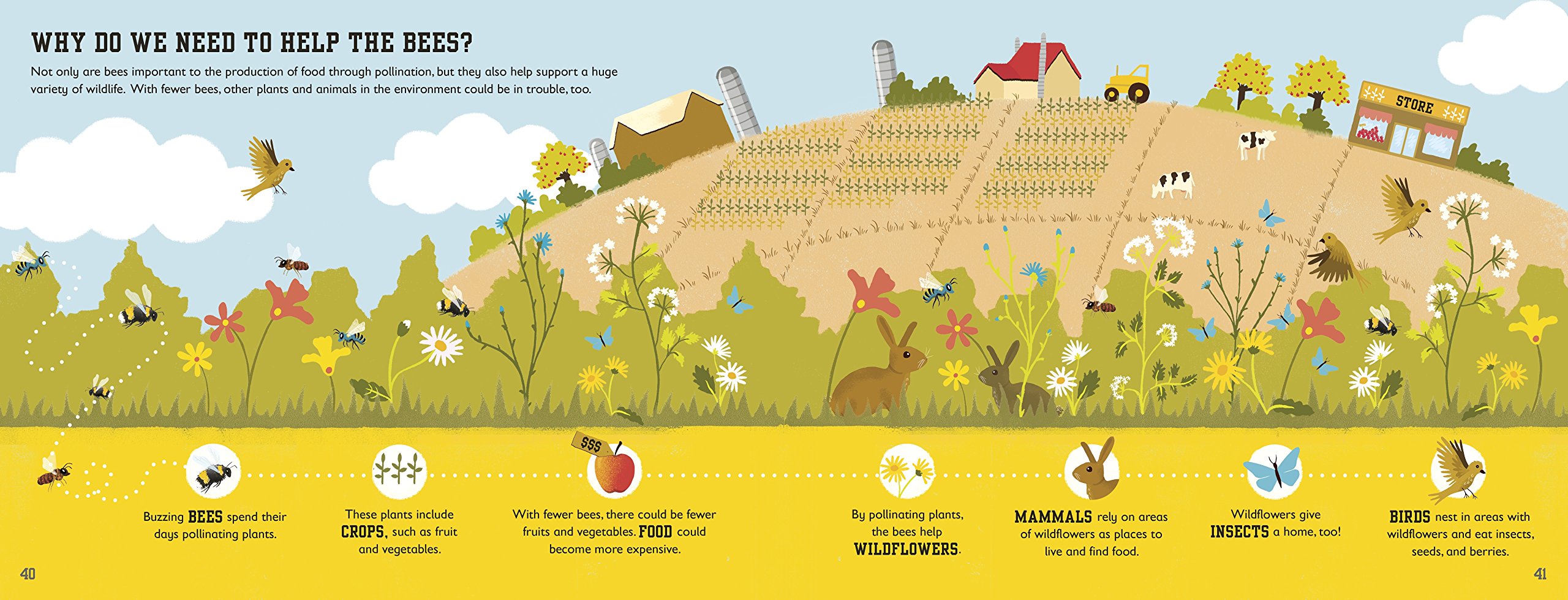 Image result for bee book milner