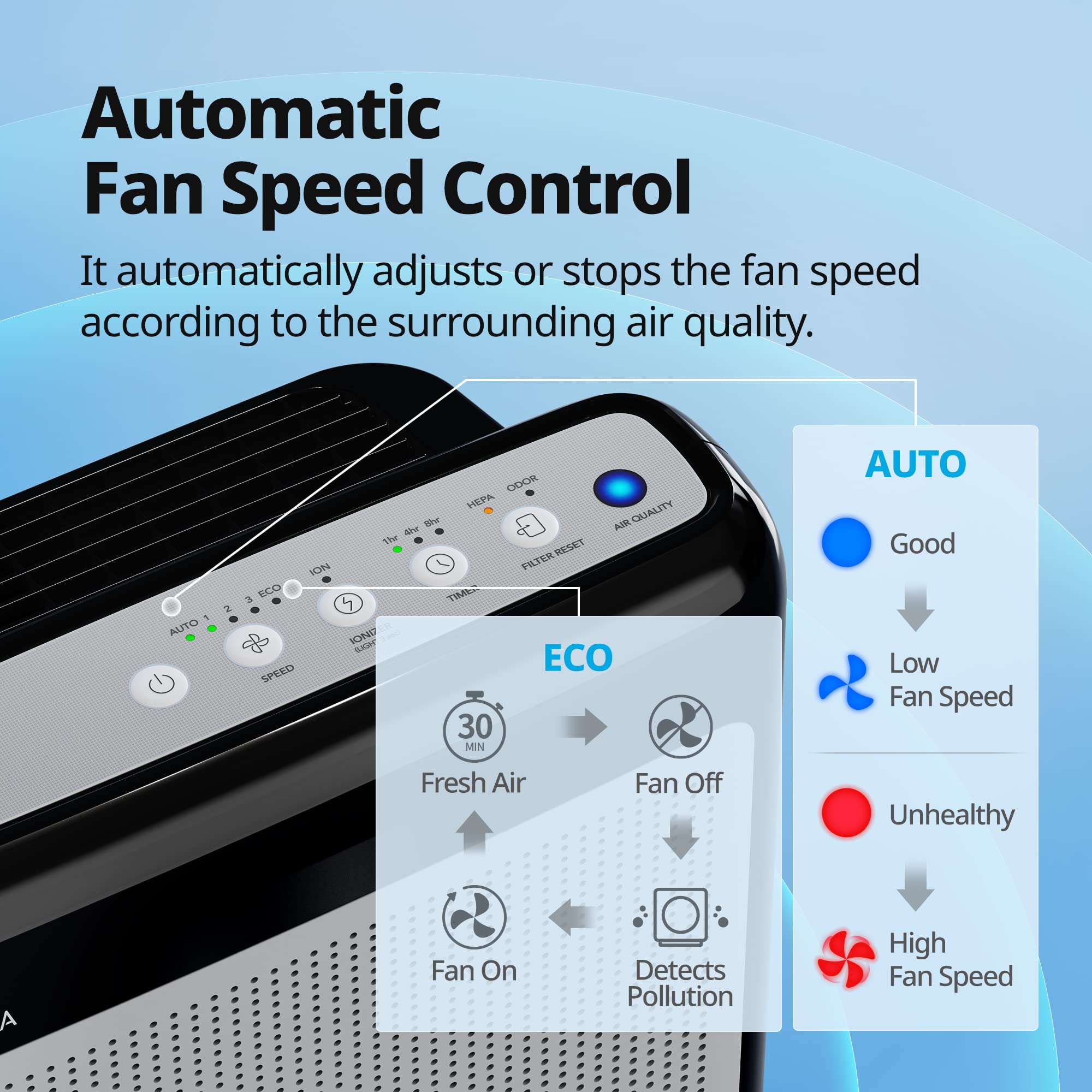 COWAY Air Purifiers for Home Up to 1,748ft², True HEPA Filter for Smoke, Allergies, Pet Dander, Odor, Air Quality Monitor, Auto&Eco Mode, Timer, Filter Indicator, 3yr Warranty, 200M, Black