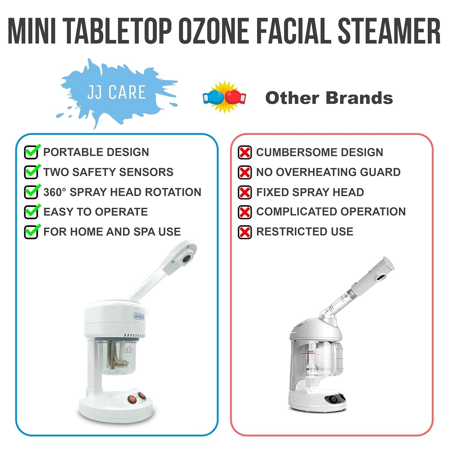 [UPGRADED] Tabletop Facial Steamer, Mini Facial Steamer for Salon and Spa, Ozone Facial Steamer for Face Deep Cleansing, Spa Facial Steamer, Professional Sauna Facial Steamer, Salon Facial Vaporizer: Beauty