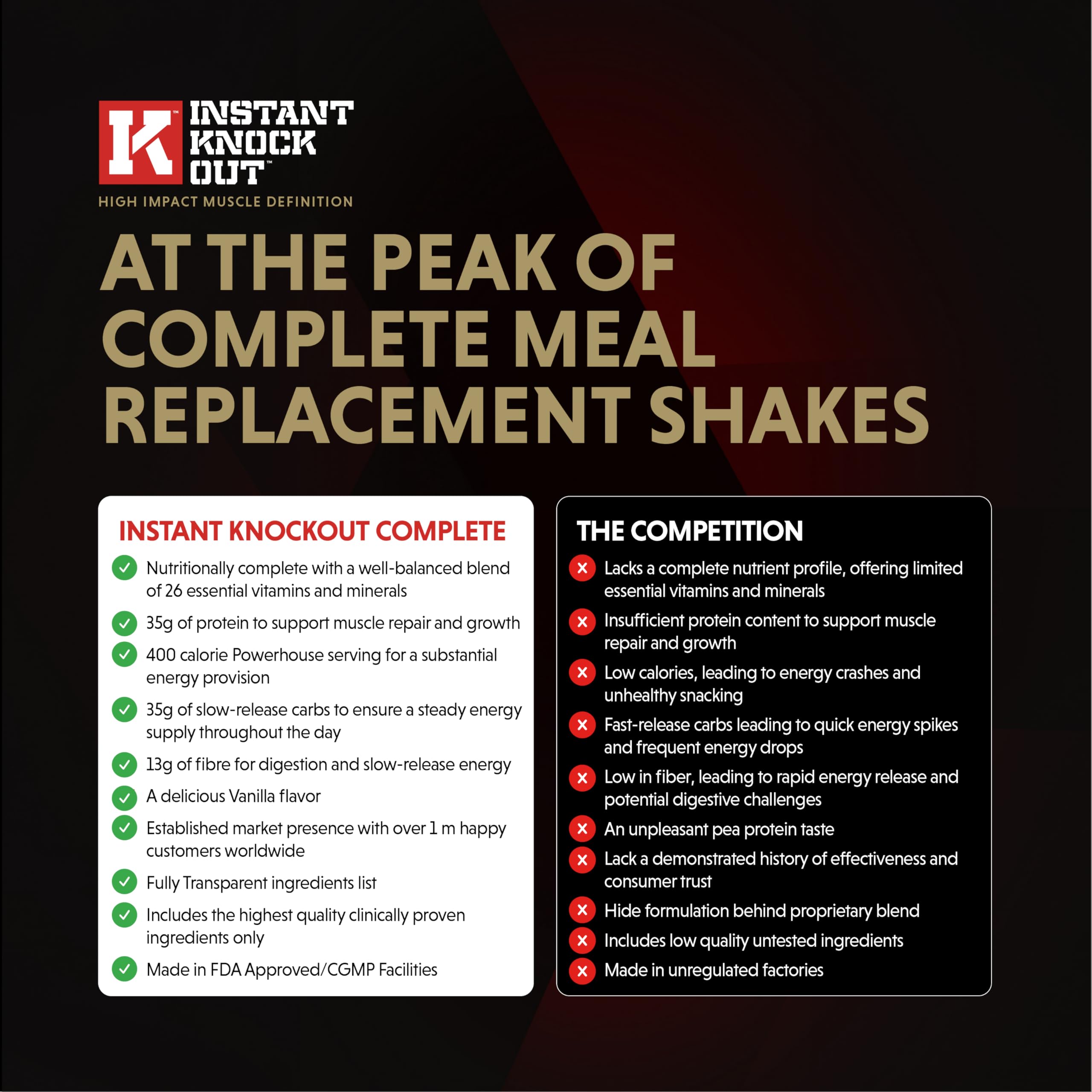 Instant Knockout Complete Shred - Meal Replacement Shake - Vanilla - High-Protein, Vitamin-Enriched, Nutritionally Complete - 14 Servings