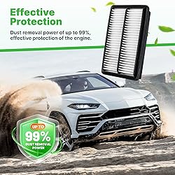 RVgolf Engine+Cabin Air Filters Fit for 2018-2023