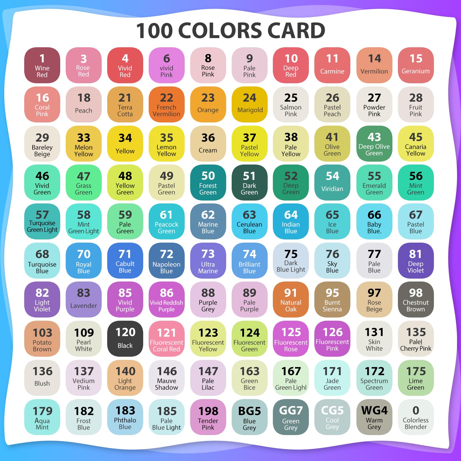 Kebuye 100 Colors Alcohol Markers Set, Dual Tips Blender Art Markers for Drawing Sketching Coloring Artist Pens and Underlining, Professional Permanent Sketch Marker for Kids Adult Coloring